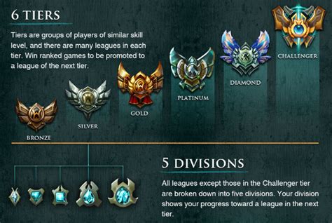 how to improve at league of legends|how to win ranked games.